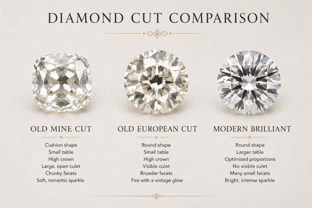 diamond comparison chart